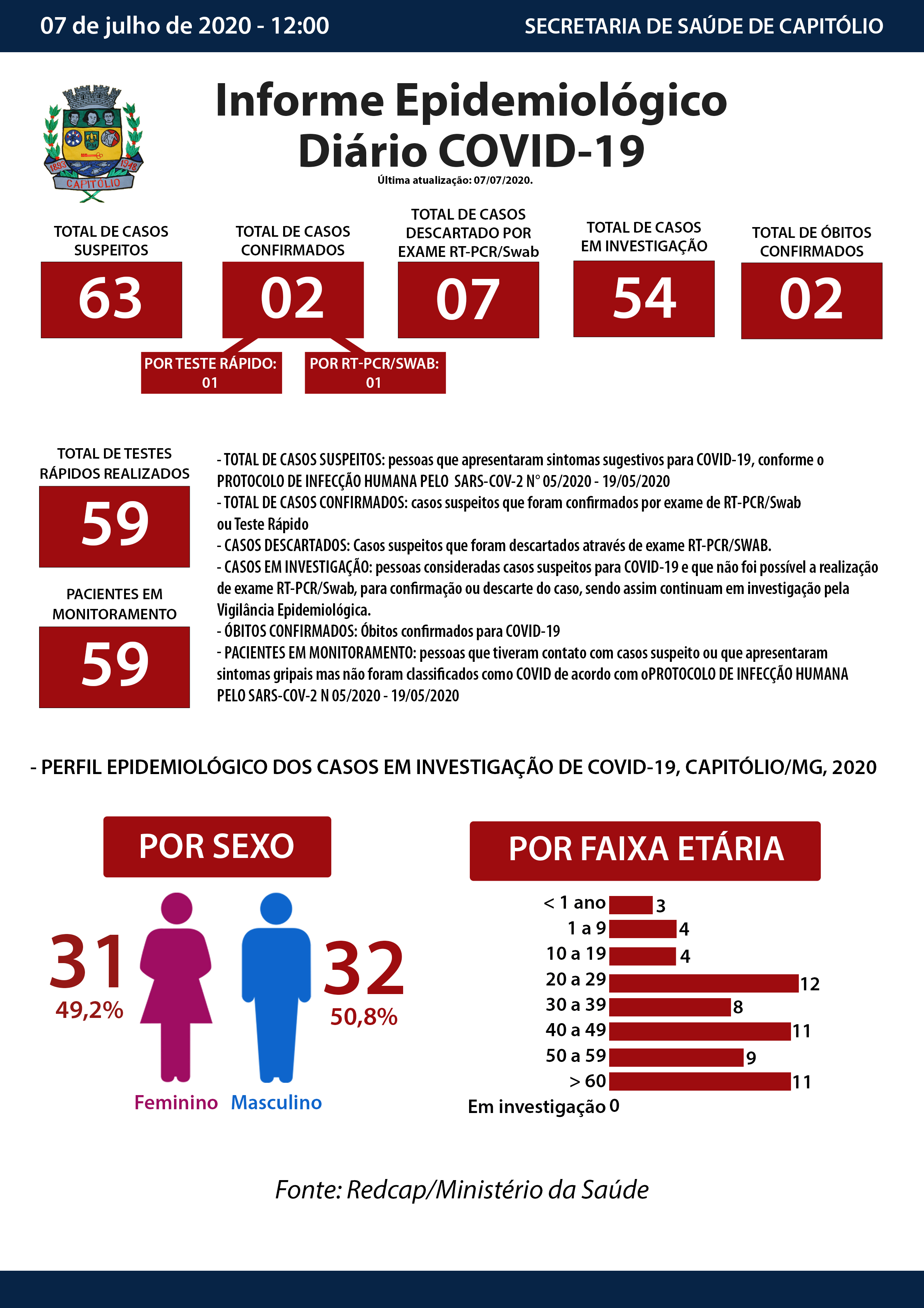 Boletim Detalhado_Atualizado_Final_07-07