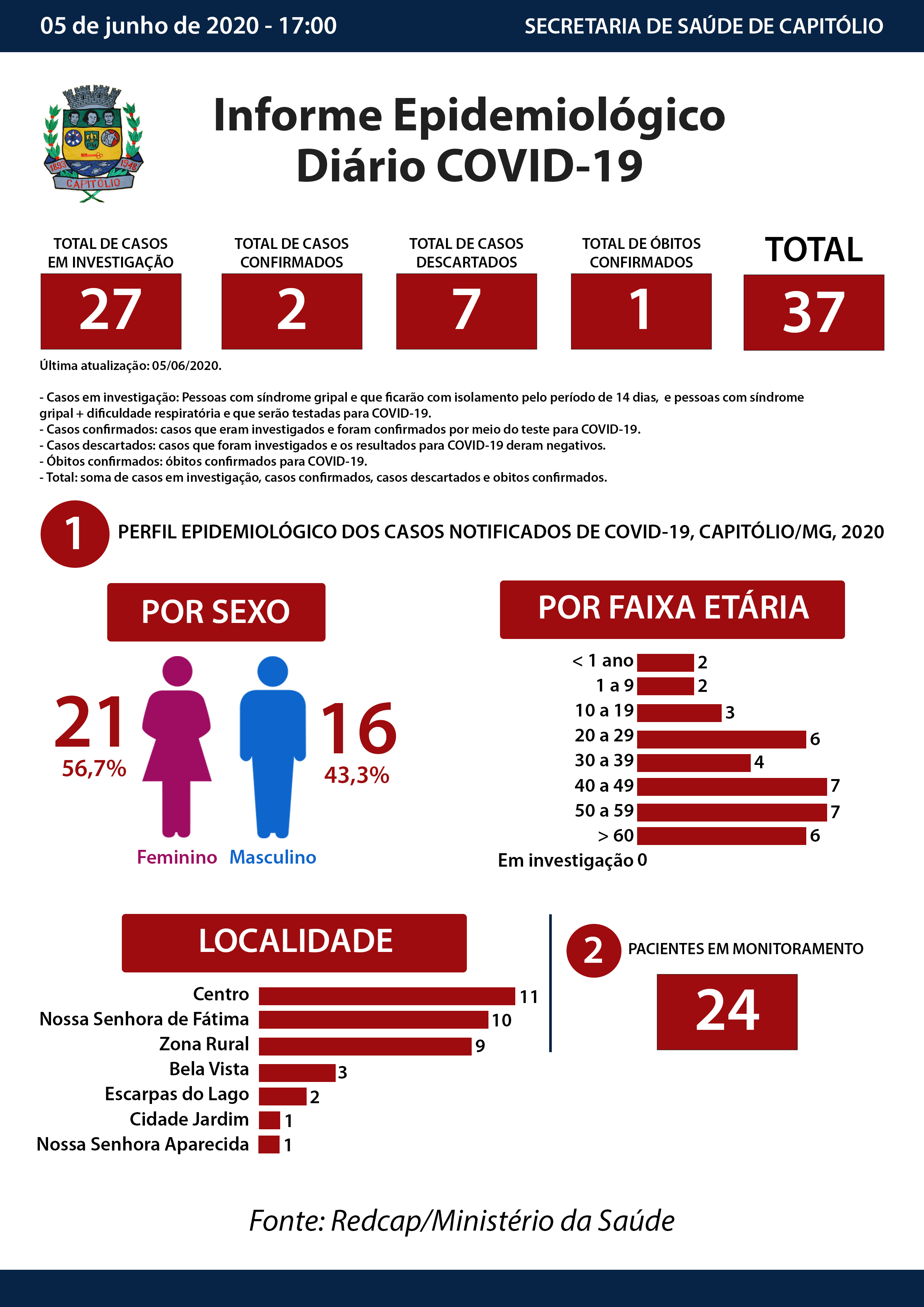 Boletim Detalhado_Atual 05-06