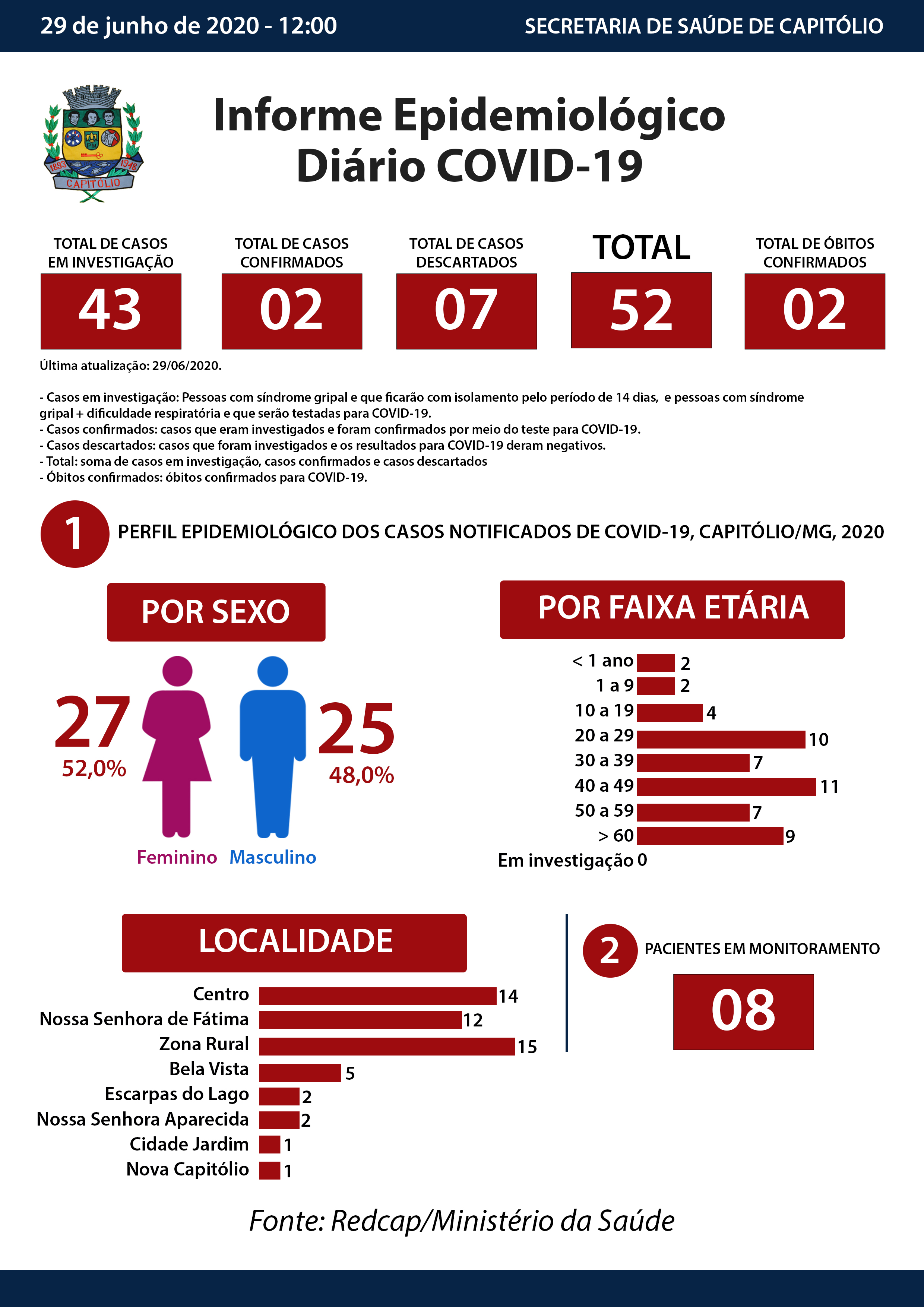 Boletim Detalhado_Atual 29-06