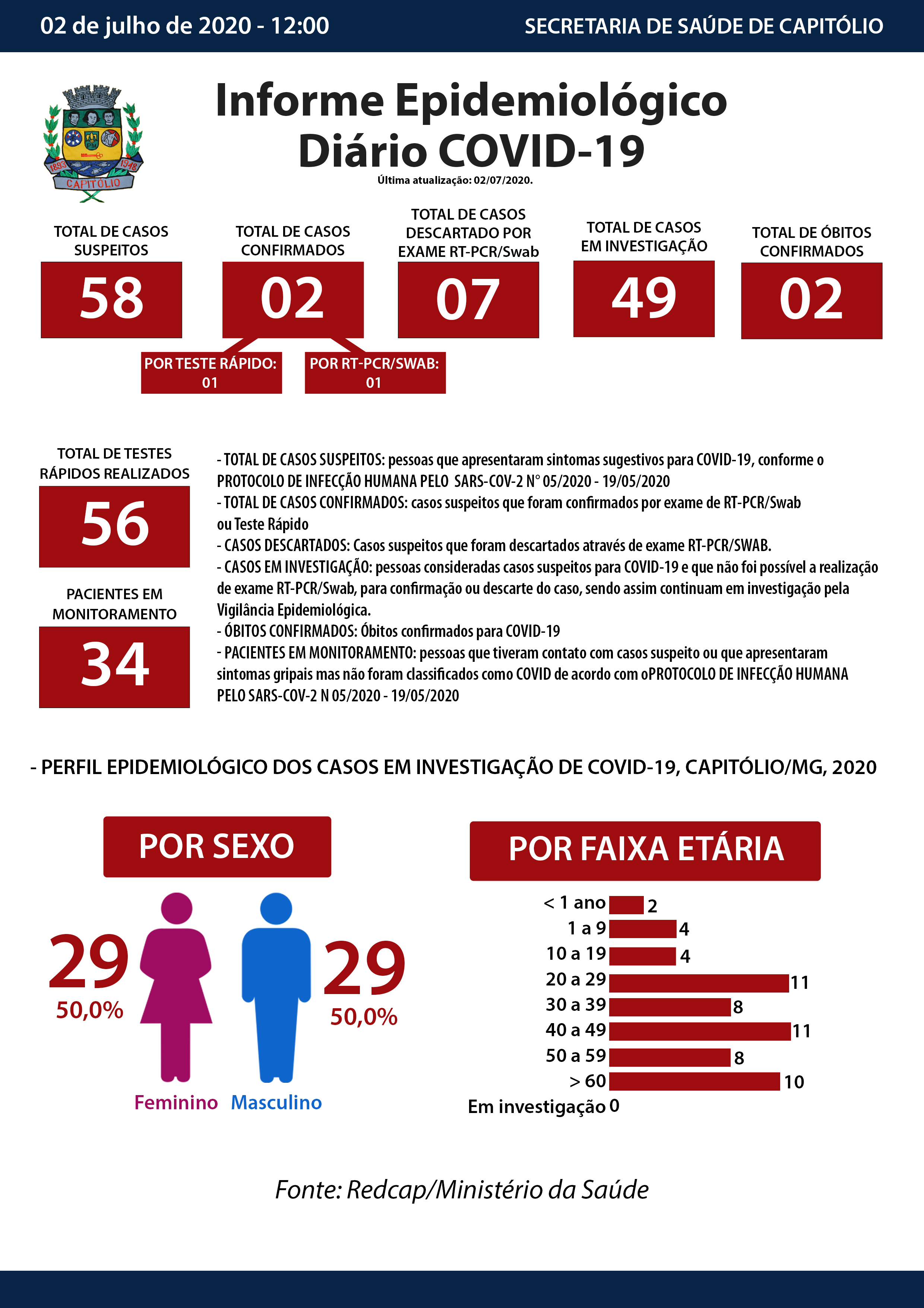 Boletim Detalhado_Atualizado_Final 02-07