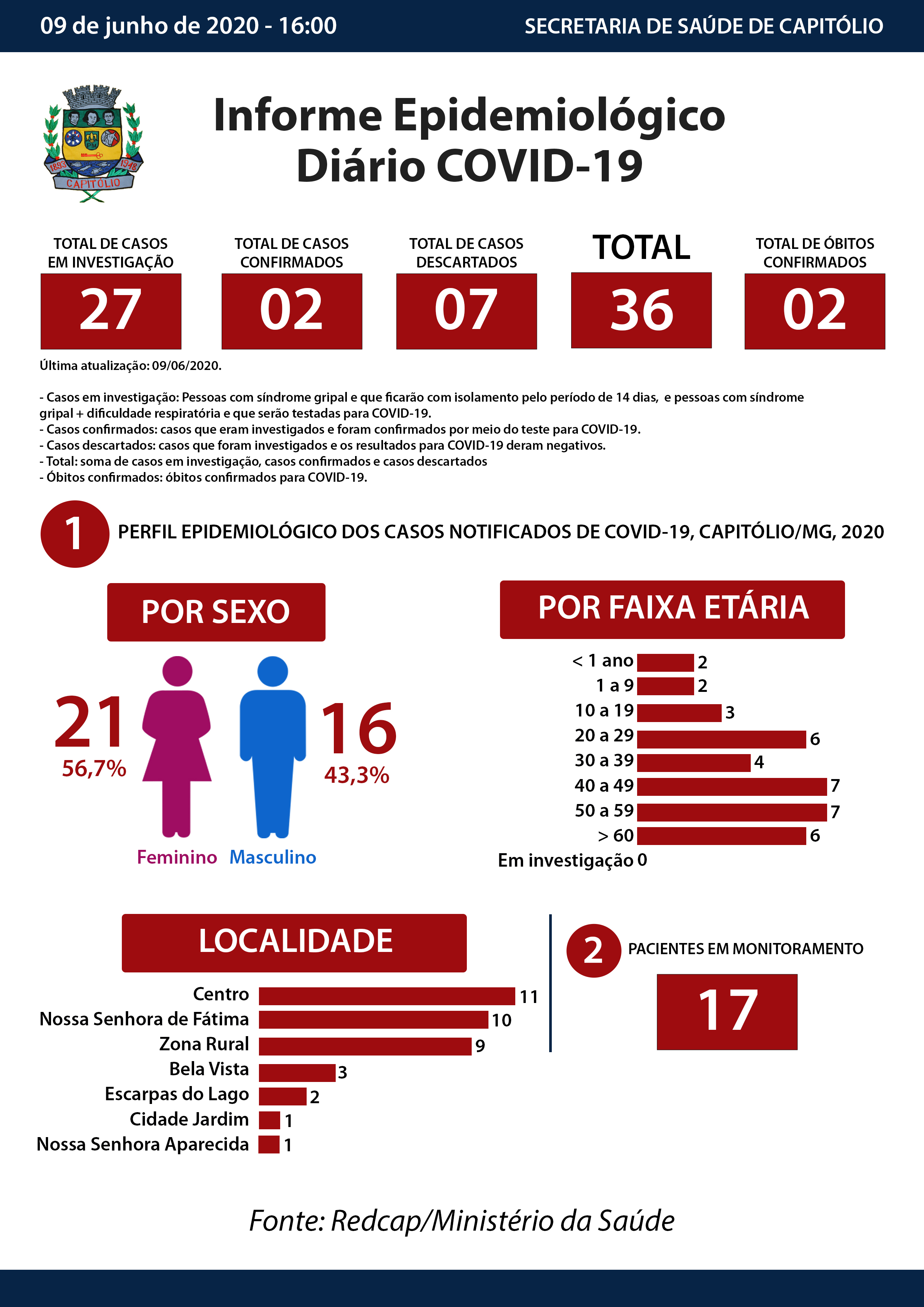 Boletim Detalhado_Atual 09-06