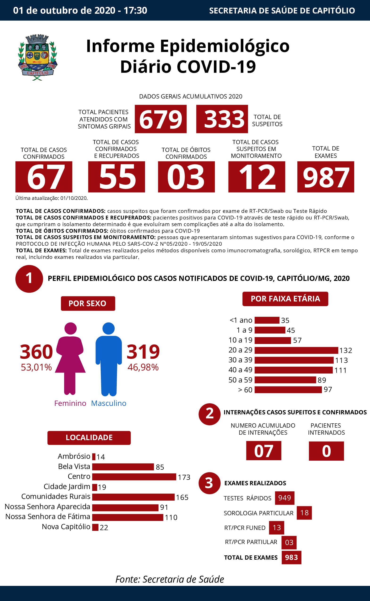 Informe-Detalhado-01-de-outubro