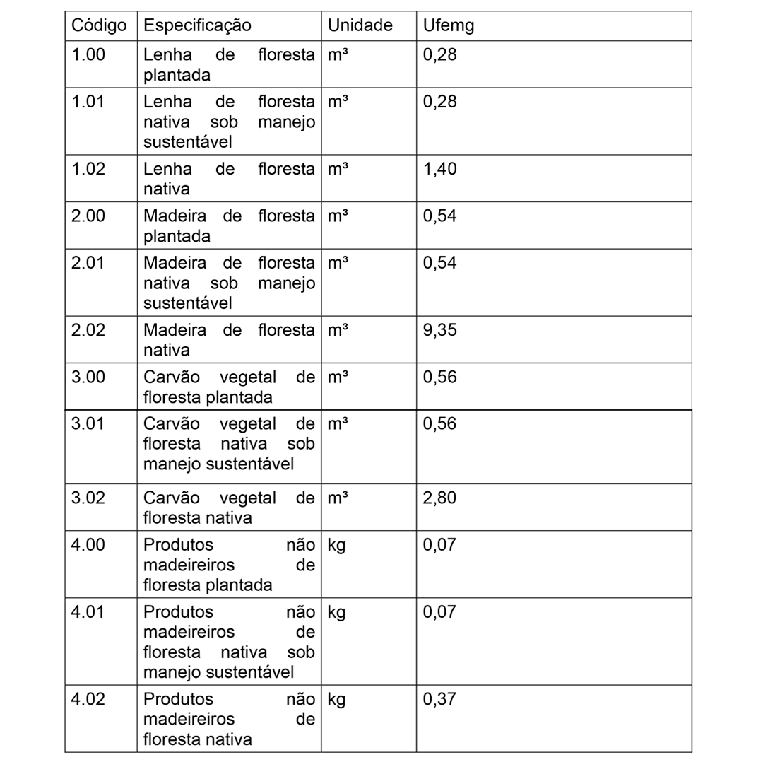 TABELA 1