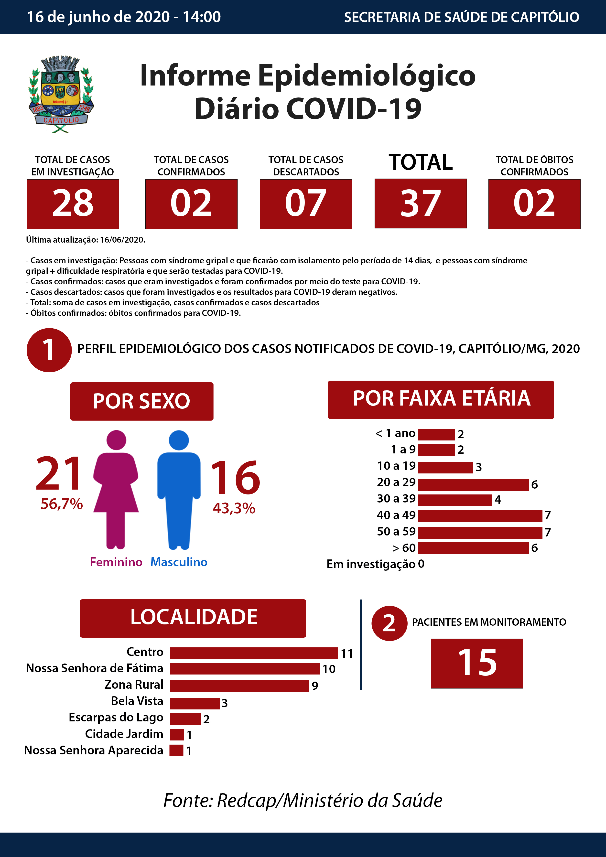 Boletim Detalhado_Atual 16-06