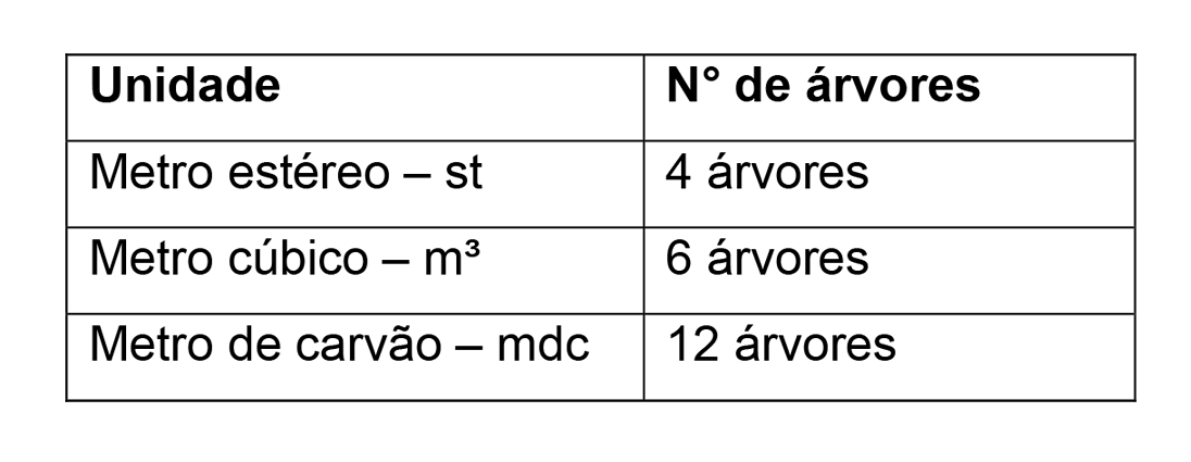 TABELA2