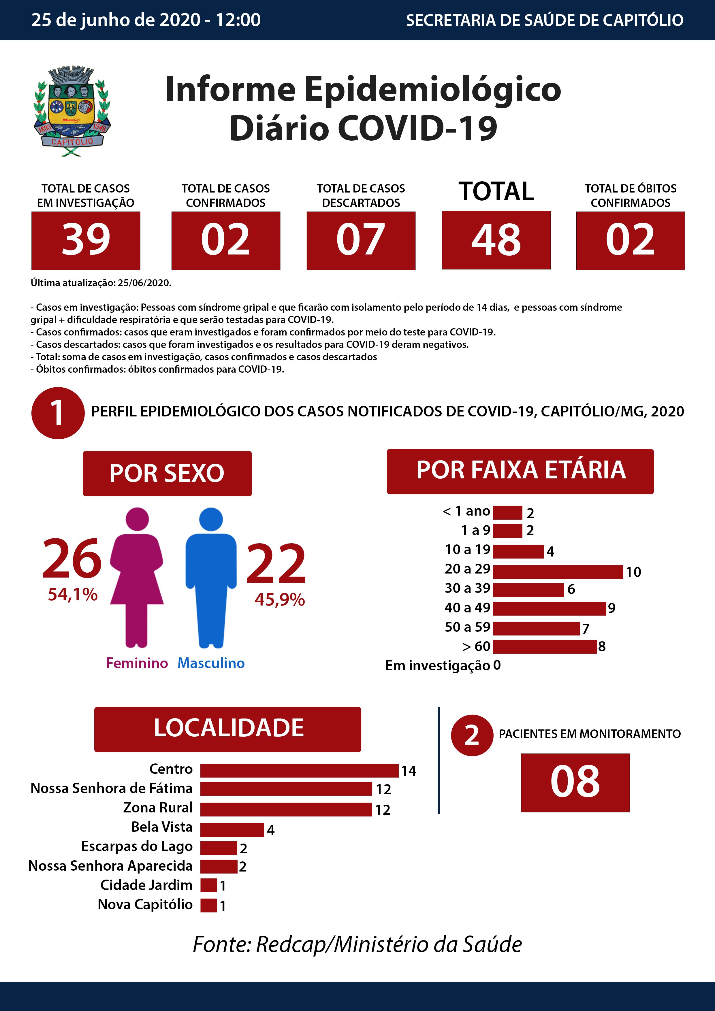 Boletim Detalhado_Atual 25-06