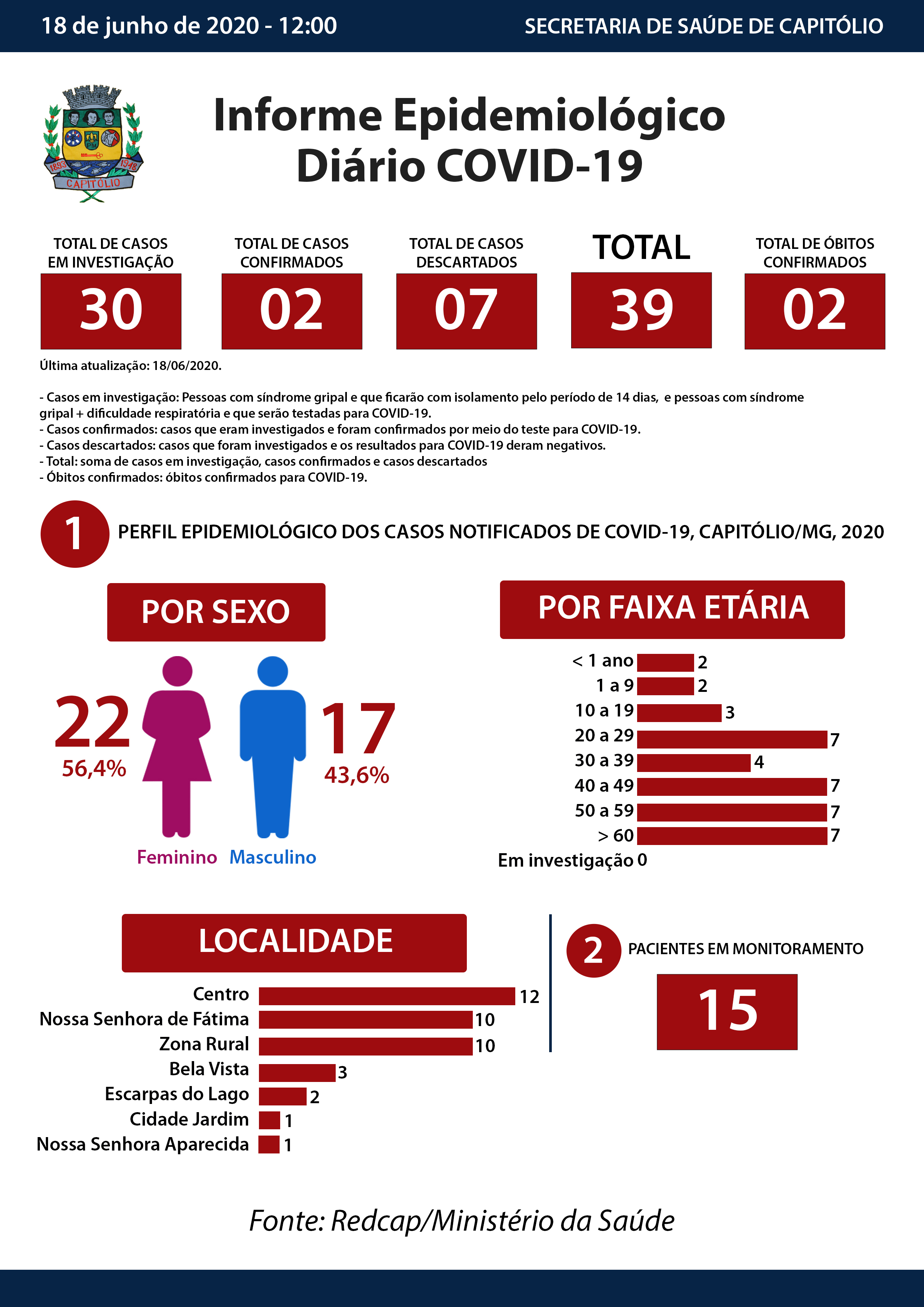Boletim Detalhado_Atual 18-06