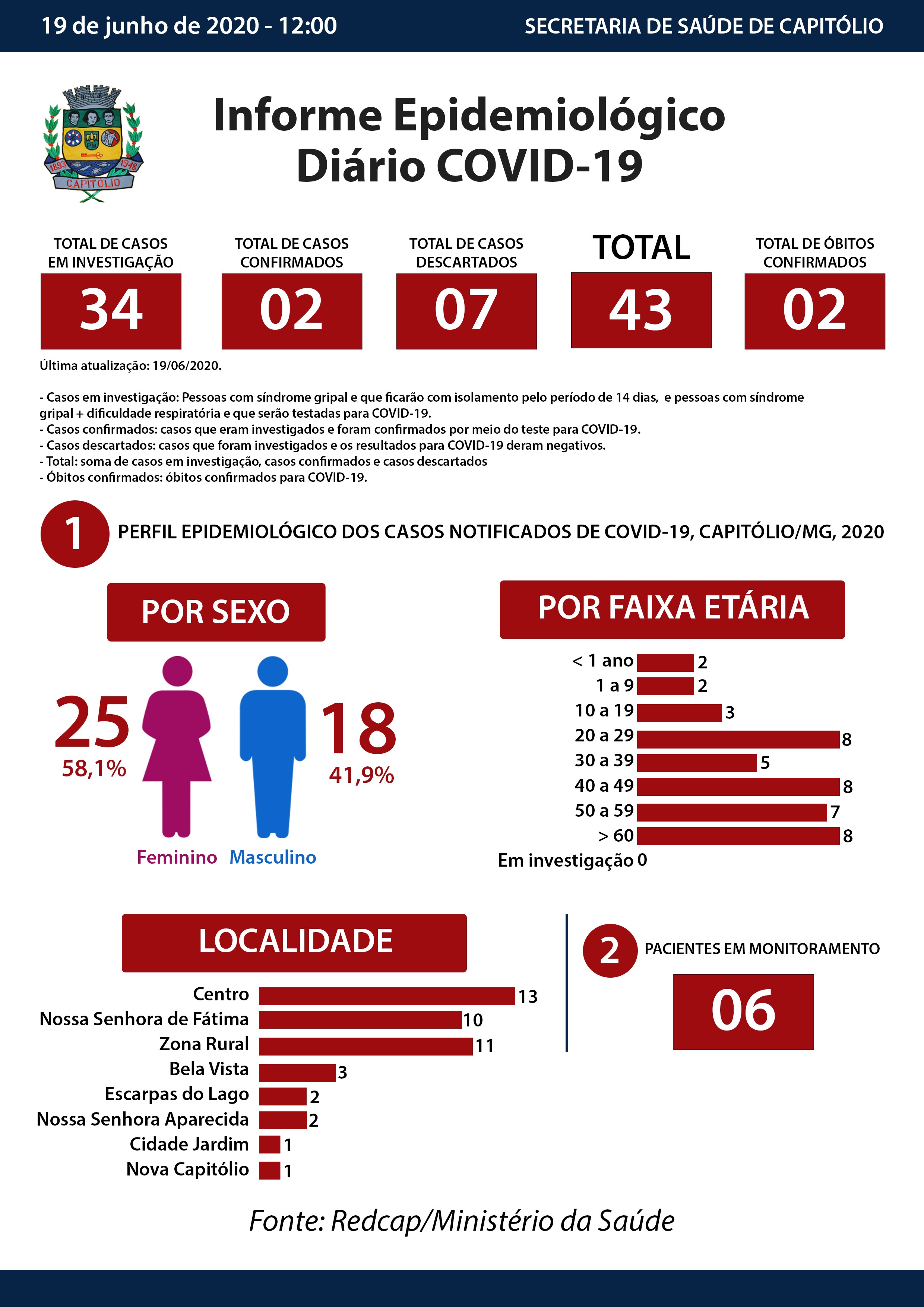 Boletim Detalhado_Atual 19-06