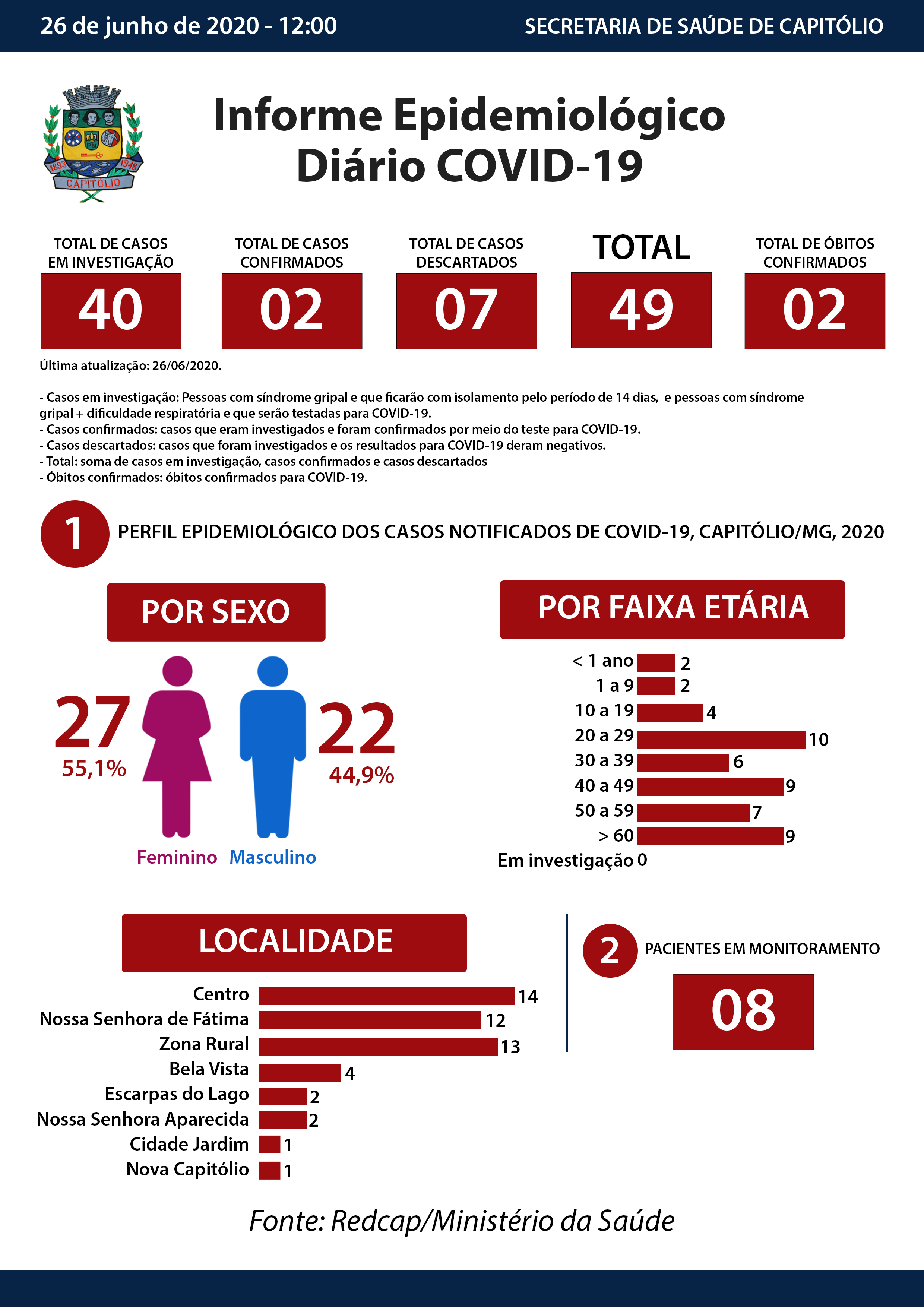 Boletim Detalhado_Atual 26-06